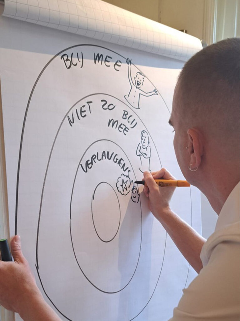 Live visualisatie, Teamdag Leiderschap, HW Wonen, Hoeksche Waard