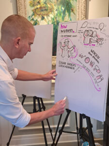 Live visualisatie, Teamdag, Leiderschap, Live tekenen, HW Wonen, Hoeksche Waard