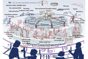Praatplaat, Organisatieontwikkeling en communicatie, Van Weel Bethesda