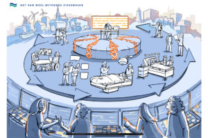 Praatplaat, Organisatieontwikkeling en communicatie, Van Weel Bethesda
