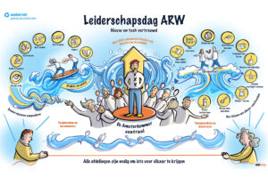 Praatplaat leiderschapstraject Waternet Amsterdam
