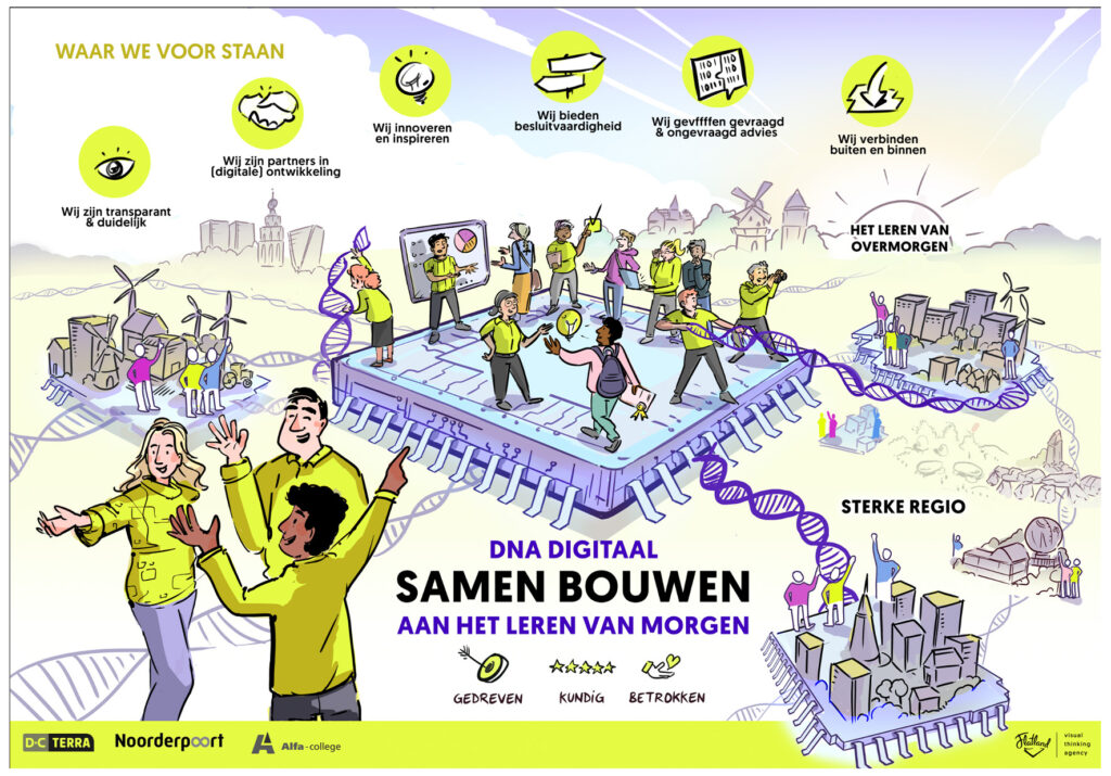 Praatplaat, DNA Digitaal, Flatland, 2023