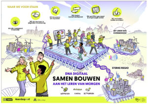 Praatplaat over digitale ontwikkeling en samenwerking