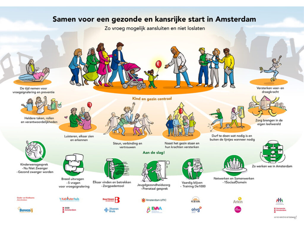 Praatplaat, GGD Amsterdam, 2025