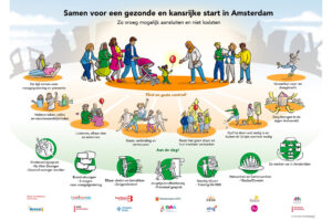 Praatplaat GGD Amsterdam