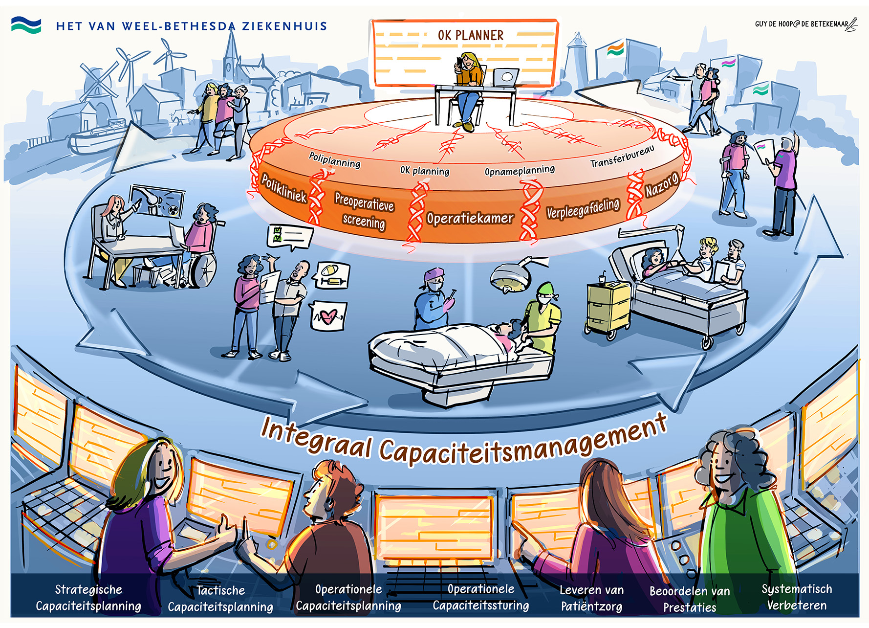 Praatplaat, Organisatieontwikkeling en communicatie, Van Weel Bethesda