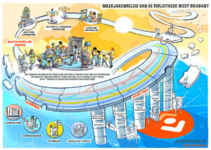 Praatplaat over visie en meerjarenbeleid voor Bibliotheek West-Brabant