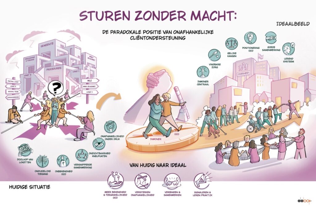 Praatplaat over leiderschap en organisatieontwikkeling