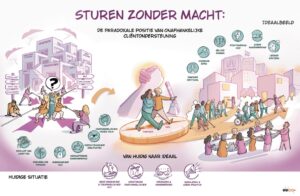 Praatplaat sociaal domein