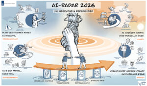 Visuele samenvatting van de bijeenkomst over de AI Radar door het Ministerie van Justitie en Veiligheid