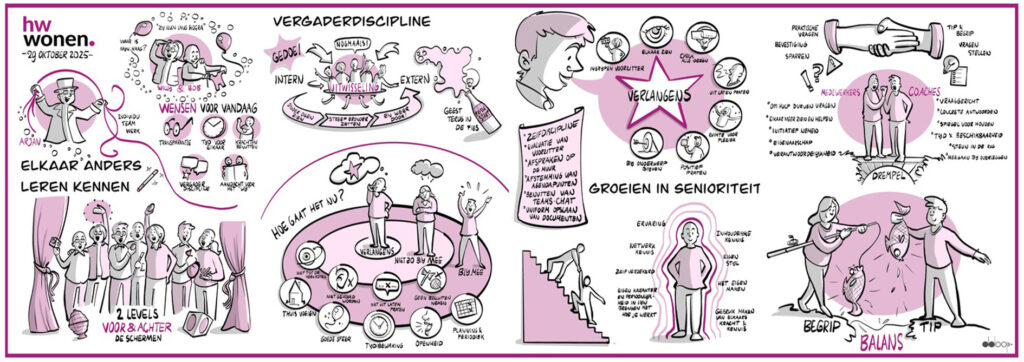 Visueel verslag, Live visualisatie, Teamdag Leiderschap, Live tekenen, Beeld, HW Wonen, Hoeksche Waard