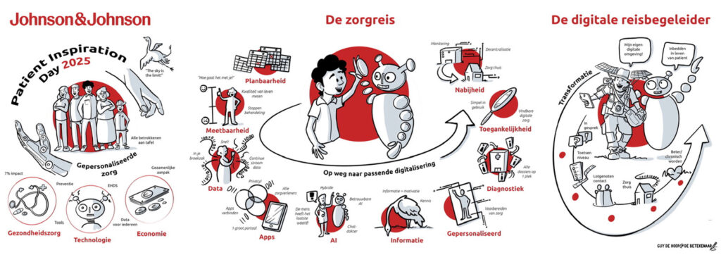 Visueel verslagvan een evenement